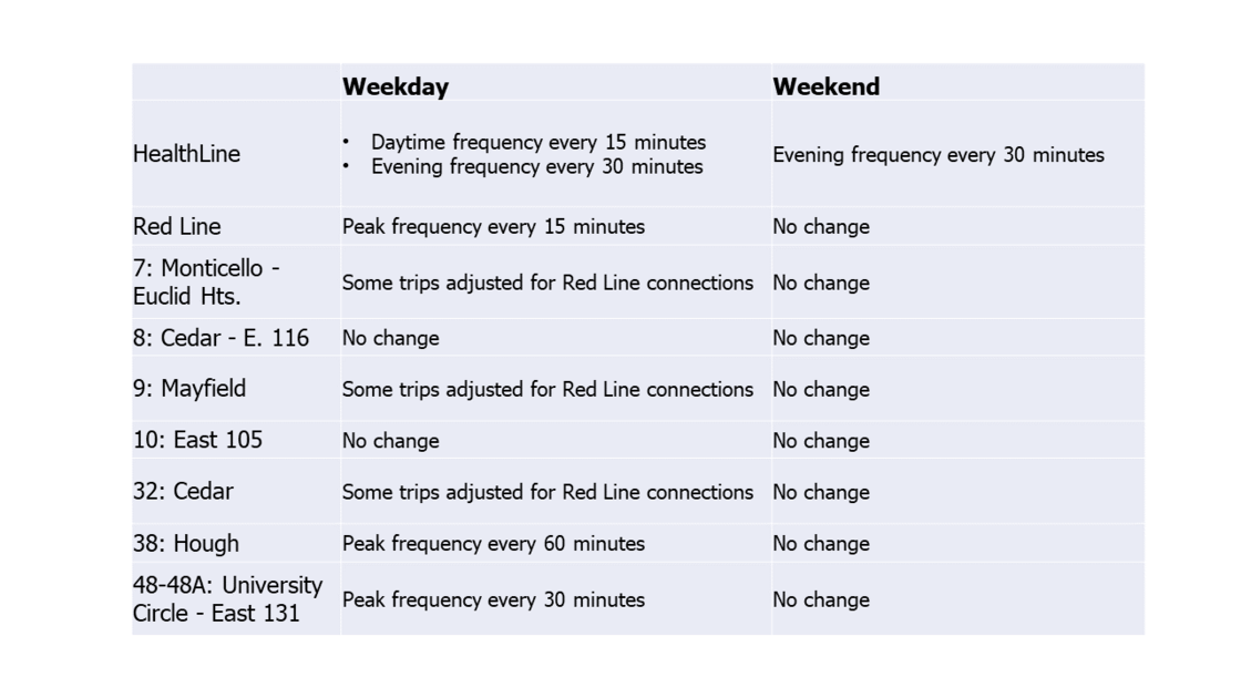 RTA Temporary Bus & Rail Service Reduction 