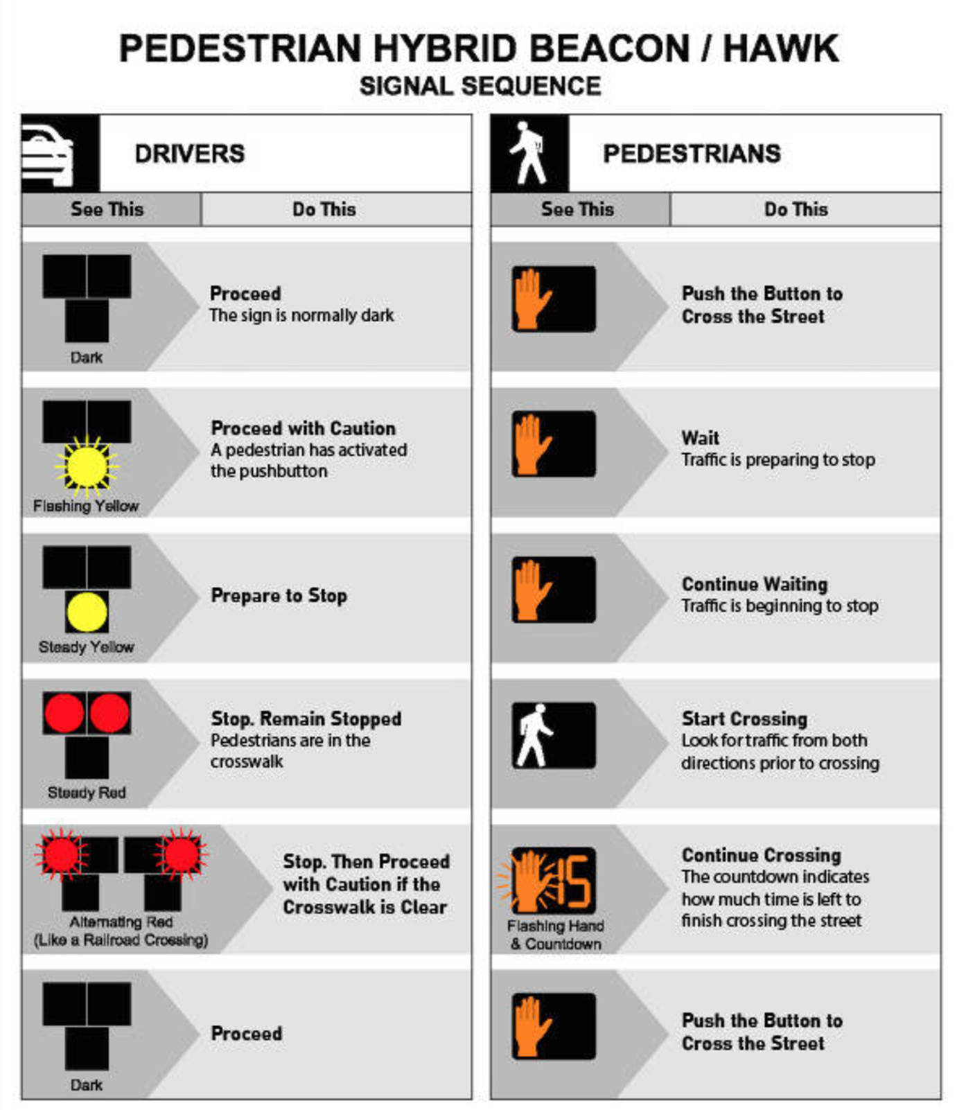 Hawk-PBH Sequence Handout